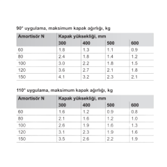 Hafele Runa Plus Gazlı Piston Frenli 80N Beyaz