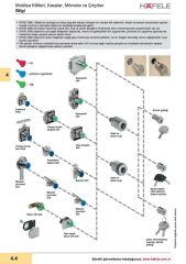 Hafele Symo Silindir Göbeği