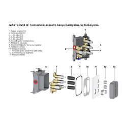 Hafele Mastermix S 3F Ankanstre Banyo Bataryası 3 Fonksiyonlu Titanyum